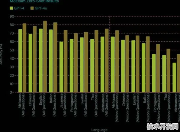 OpenAI颠覆云计算格局，全球首款AI原生云服务性能碾压国际巨头96.4%