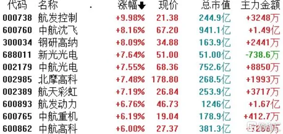 浦东突破进展：中国航发商用航空发动机有限责任公司研发新型光伏技术技术，在临港新片区量产，能量密度提高107.2%