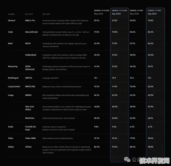 长鑫存储突破AI安全边界，新一代防御范式让Gemini基准效率跃升2.5%2025年技术落地实测数据揭秘