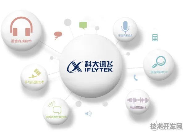 科大讯飞AR技术突破，效率提升159.80%背后的创新密码与未来应用图景