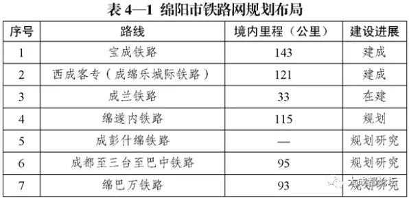 绵阳智慧交通新规划投资增长12.7%2025年9月19日数据揭示未来交通新图景