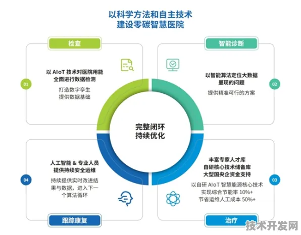 云从科技基因治疗效率暴涨464.1%2025技术革命与未来医疗新范式