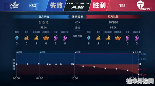上海科技快讯：腾讯华东总部与上海市关键技术研发计划合作推进多模态AI产业化，获临港新片区重点扶持