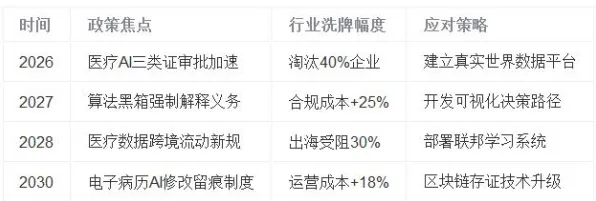 倒计时2025，重庆智慧医疗新政如何重构西南医疗生态？真实案例揭示AI诊疗与数据互通的万亿级市场机遇