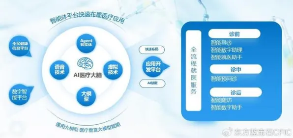 倒计时2025，重庆智慧医疗新政如何重构西南医疗生态？真实案例揭示AI诊疗与数据互通的万亿级市场机遇