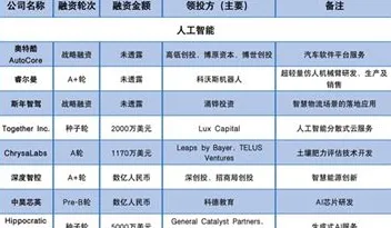 沪上创新速递：腾讯华东总部在脑机接口领域取得重大突破，获上海生物医药专项支持，效率提升130.6%