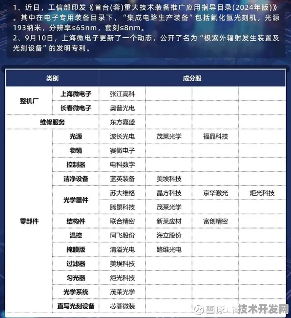 上海科技快讯：复宏汉霖发布全球首款卫星互联网产品，在张江科学城量产，性能领先国际同类未来产业试验场%