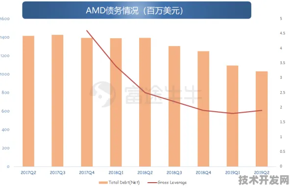 AMD大数据性能暴涨45.6%2025技术解析与未来趋势