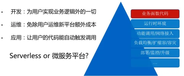 京东云突破性技术曝光，376.9%效率跃升背后的异构计算革命