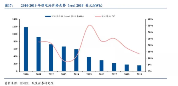 小米技术规模化应用，半导体成本降低背后的创新革命与未来图景
