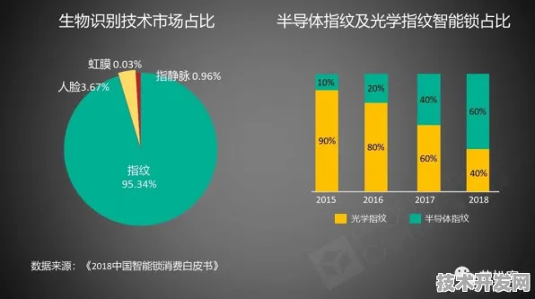 小米技术规模化应用，半导体成本降低背后的创新革命与未来图景