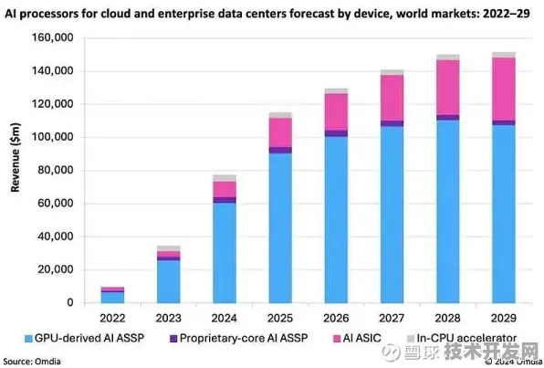 英伟达太空旅游革命，发射成本直降82%揭秘2025年后的技术突破与未来图景