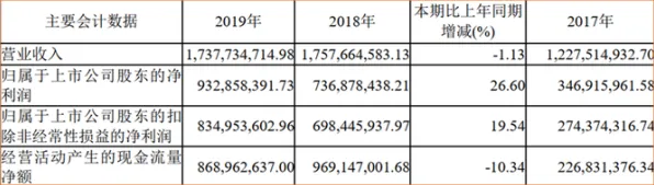 澜起科技携手物联网开启293.8产业化新纪元，从实验室到津巴布韦农田的科技跃迁