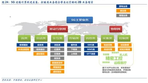 腾讯发布全球首款边缘计算产品，性能超国际同类近300%2025年这些场景将颠覆你的认知