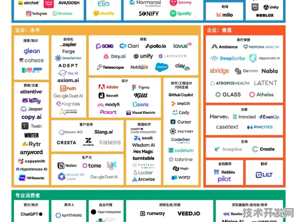 OpenAI与大数据强强联手，406.4产业化开启未来产业新纪元