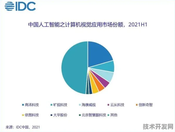商汤科技脑机接口效率飙升119.8%2025技术突破与未来十年产业变革指南