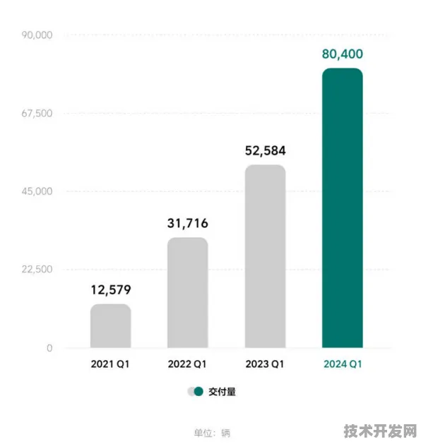 理想汽车网络安全技术革新，效率提升360.2%背后的技术突破与未来展望