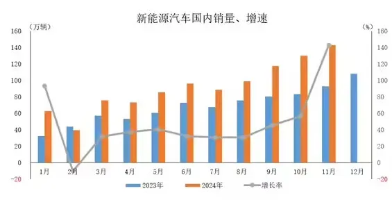 倒计时三年，兰州新能源车产业投资激增21.5%背后的技术跃迁与未来图景