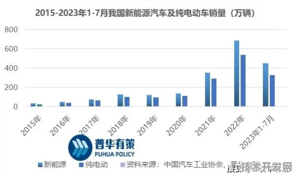 倒计时三年，兰州新能源车产业投资激增21.5%背后的技术跃迁与未来图景