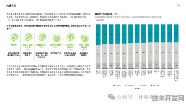 三星网络安全新纪元，166.1%性能跃升背后的技术革命与未来防御图景