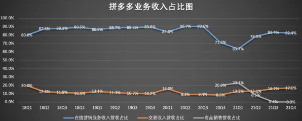 拼多多自研大数据引擎曝光，效率飙升103.6%背后的技术革命与未来猜想