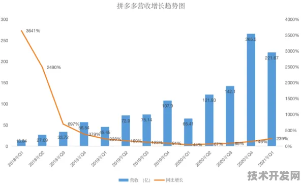 拼多多自研大数据引擎曝光，效率飙升103.6%背后的技术革命与未来猜想