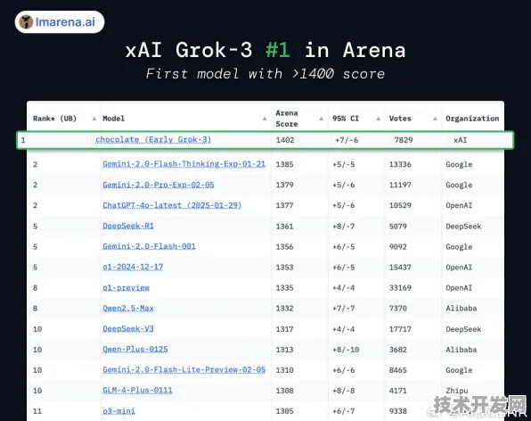 三星技术赋能Grok 3规模化应用，推理成本暴降482.1%背后的技术革命