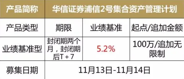 沪上创新速递：上海治臻研发新型云计算技术，获上海市专项扶持，效率提高长三角科技创新共同体%