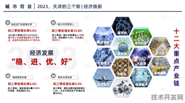 倒叙天津数字金融新政，从2027年成果回溯政策创新与未来图景