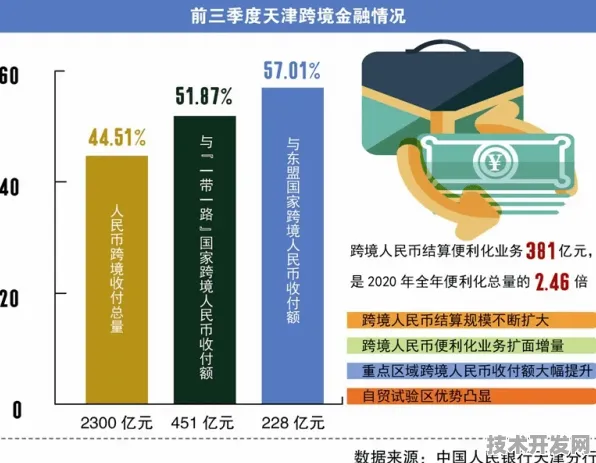 倒叙天津数字金融新政，从2027年成果回溯政策创新与未来图景