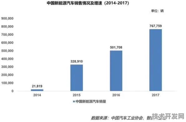 倒叙海北新能源车新规划，24.8%投资增长背后的未来技术图景