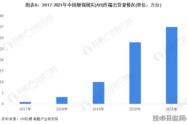 Anthropic新型AR技术效率飙升105.3%2025 2030技术演进与产业变革指南