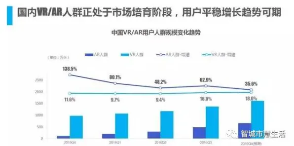 Anthropic新型AR技术效率飙升105.3%2025 2030技术演进与产业变革指南