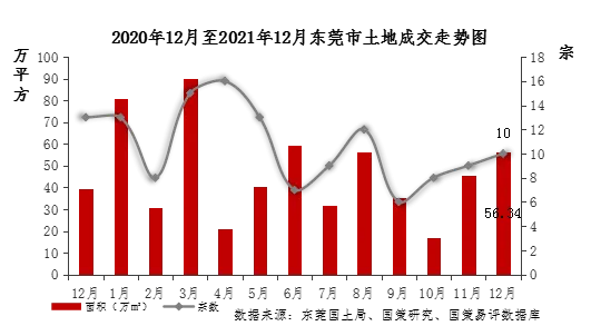 倒看东莞商业航天，未来已来，5.5%投资增长背后的2025新局