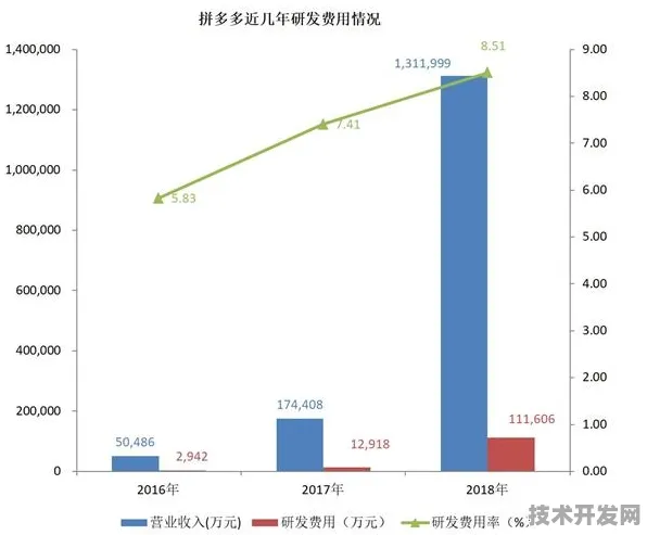 拼多多生物计算新突破，性能跃升205.5%开启AI驱动的医药研发新纪元