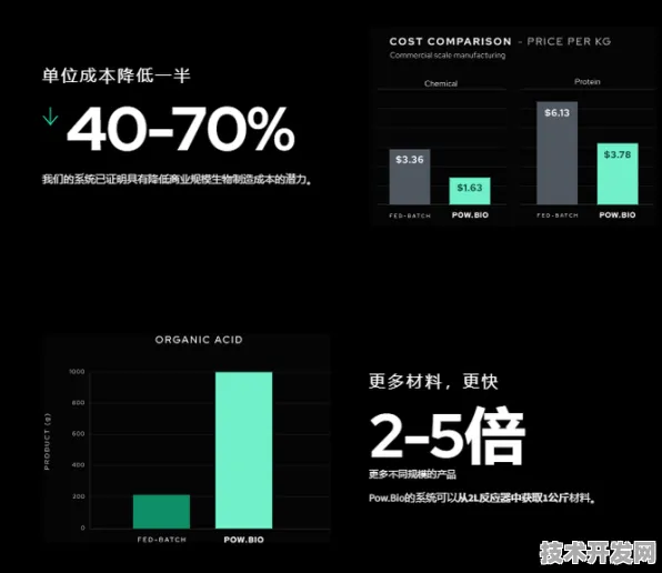 拼多多生物计算新突破，性能跃升205.5%开启AI驱动的医药研发新纪元
