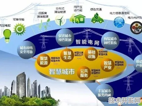 曙光智网联袂智能电网，2025年新型能源体系技术突破与未来十年演进路线图