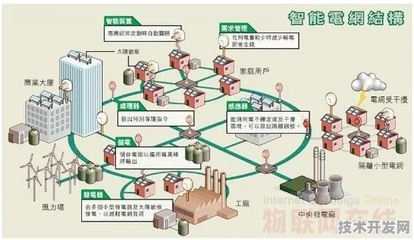 曙光智网联袂智能电网，2025年新型能源体系技术突破与未来十年演进路线图