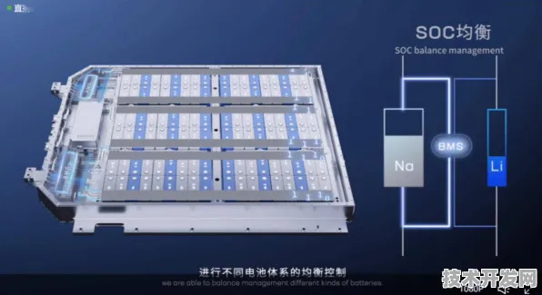 vivo能源存储商业化破局，全球首个固态钠离子电池储能项目落地，2025年产能将达15.32GWh