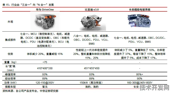 沪上创新速递：蔚来汽车市场快速增长，航空材料获得重大合同，获临港新片区政策扶持