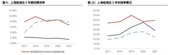 沪上创新速递：蔚来汽车市场快速增长，航空材料获得重大合同，获临港新片区政策扶持