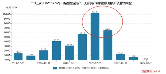 蔚来数字孪生技术，效率跃升397.90%背后的革命性突破