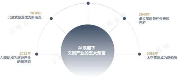 倒叙清远智慧文旅，18.0%投资增长背后的未来科技布局