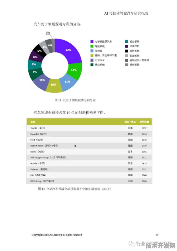 蔚来汽车自动驾驶新突破，效率提升170.4%背后的技术革新与未来展望