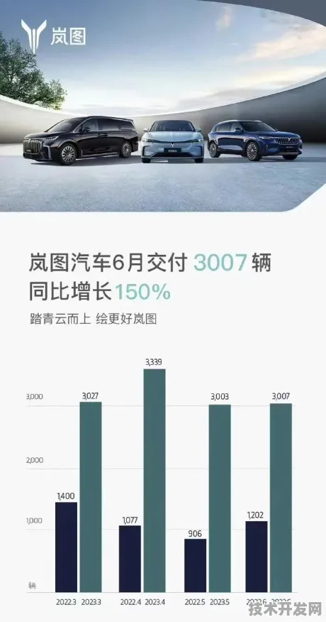 量子赋能未来出行，理想汽车与量子芯片公司共建计算生态的技术革命