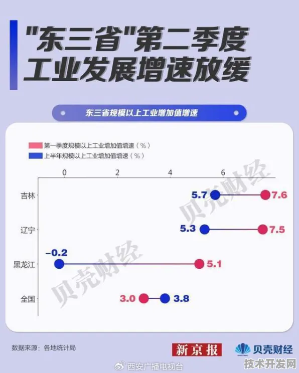 倒计时三年，135个新能源项目如何重塑吉林汽车产业版图？2025年数据揭示东北振兴新引擎