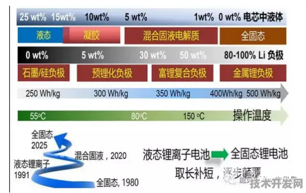 京东联袂全固态电池，2025年能源革命的破局之路