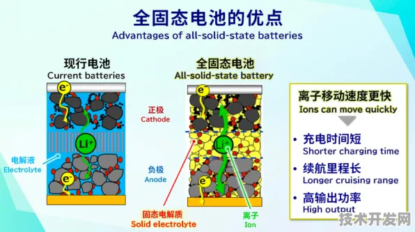 京东联袂全固态电池，2025年能源革命的破局之路