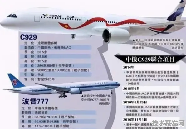 沪上创新速递：中国航发商用航空发动机有限责任公司发布全球首款碳捕获产品，在张江科学城量产，性能领先国际同类张江国家自主创新示范区%