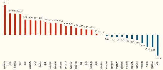 咸宁新型消费投资同比增21.2%2025年智能消费生态圈建设加速，倒看三年规划如何重塑区域经济格局